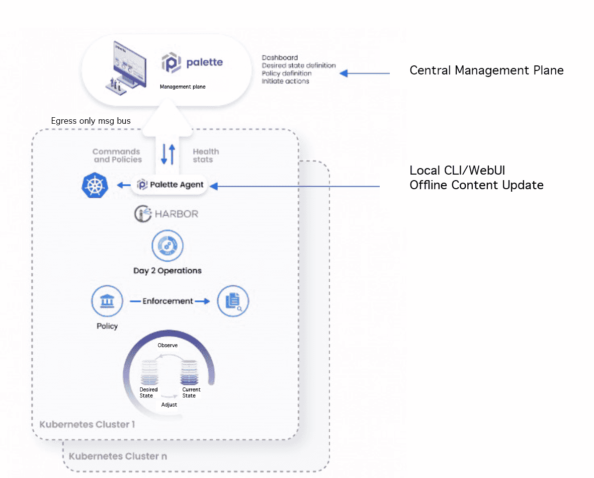 distributed_orchestration.png