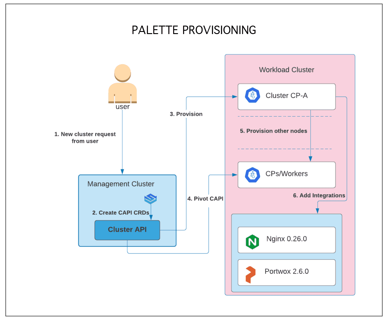 workload_cluster_provisioning.png