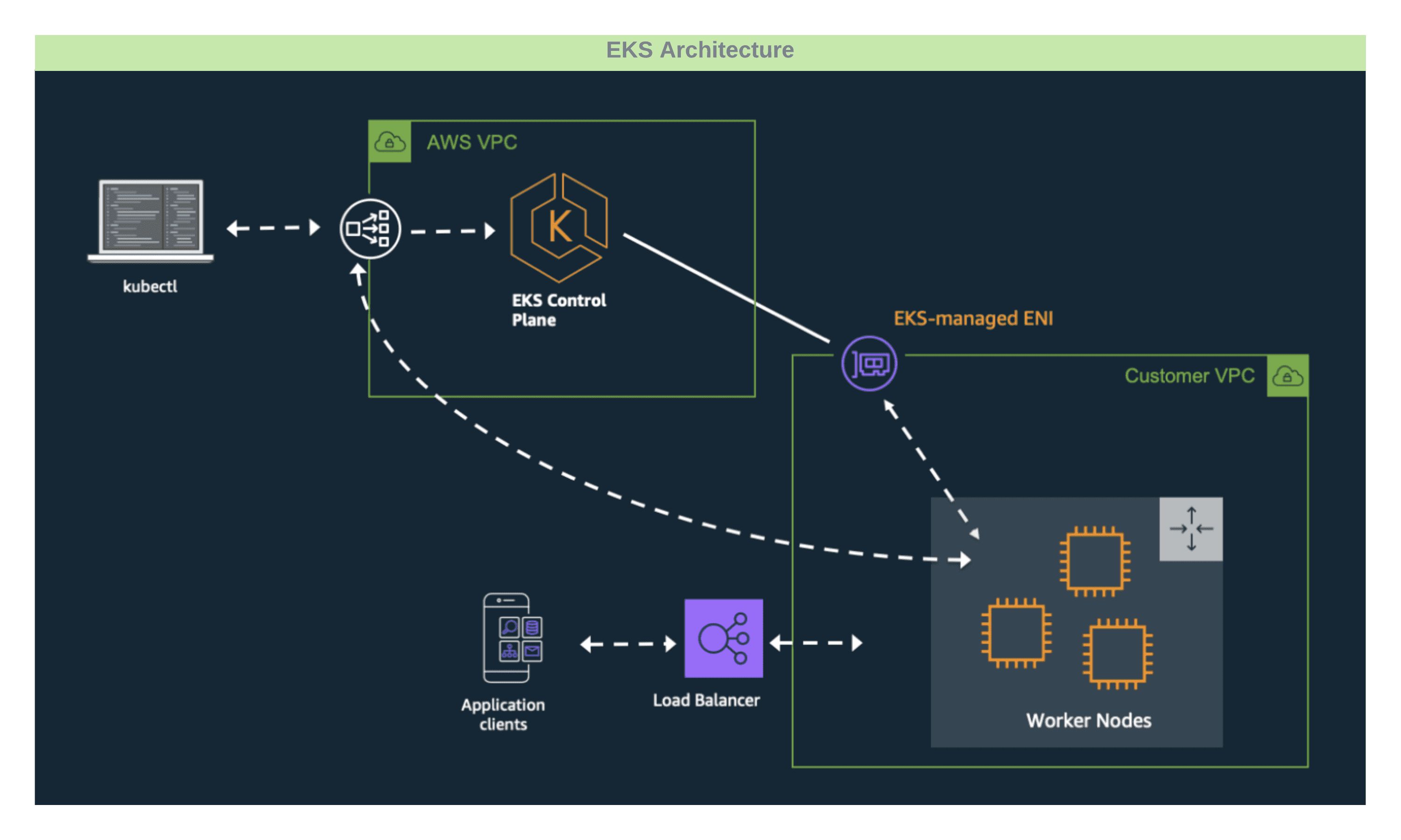 eks_cluster_architecture.png