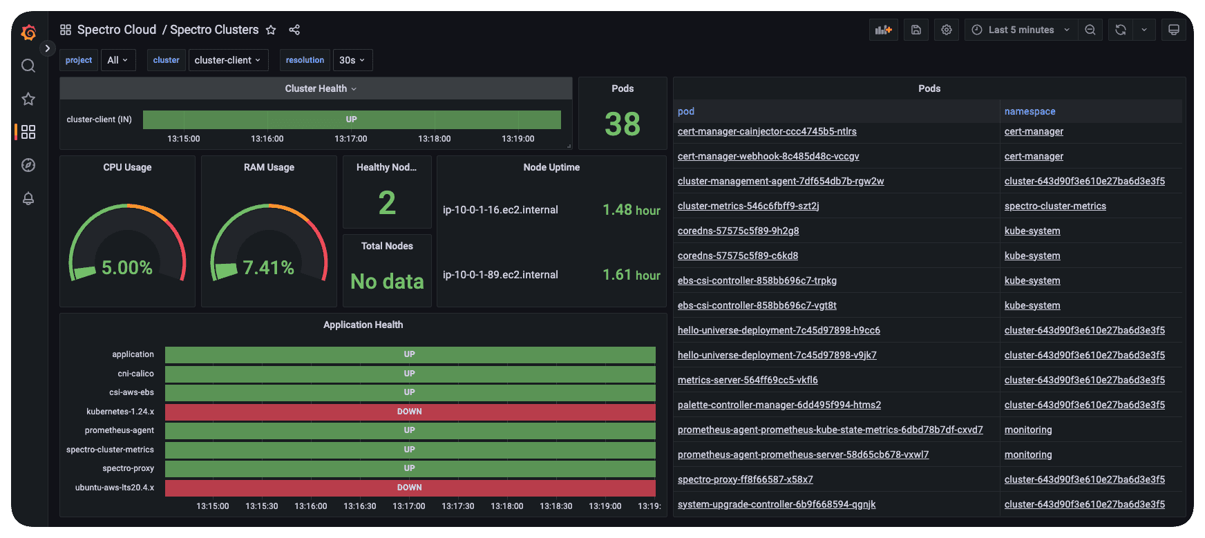 A grafana dashboard view of the cluster metric displaying pack status