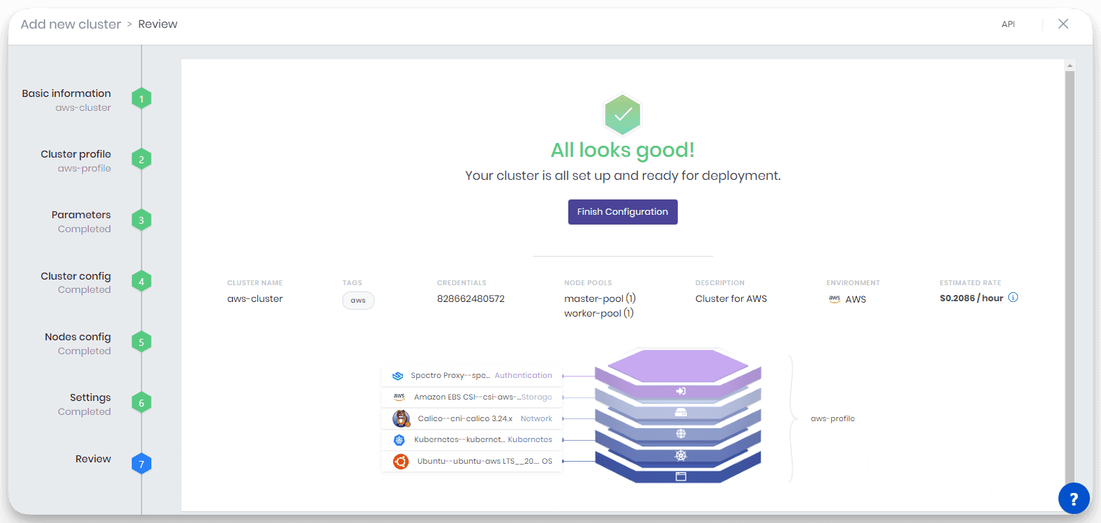 Configuration overview of newly created AWS cluster