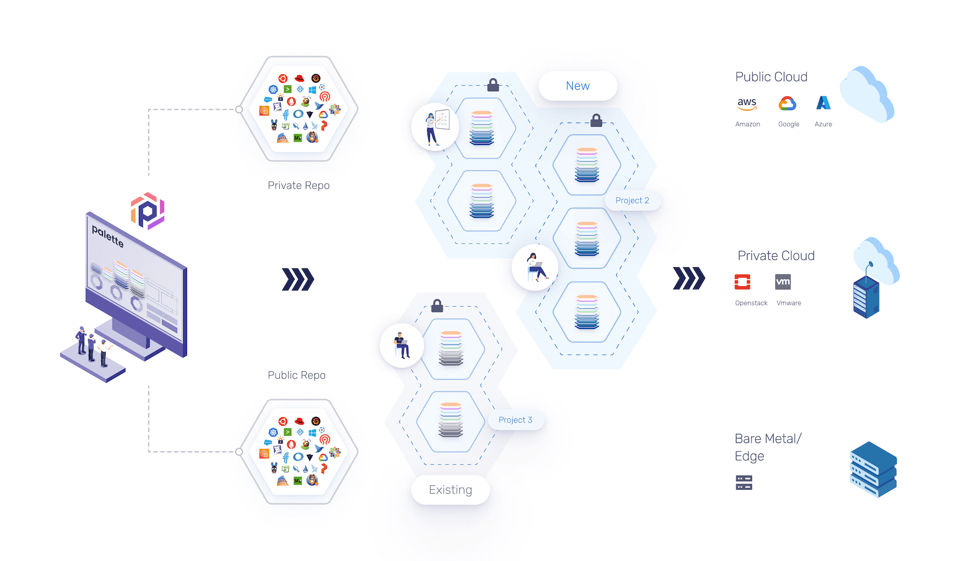 Palette product high level overview eager-load