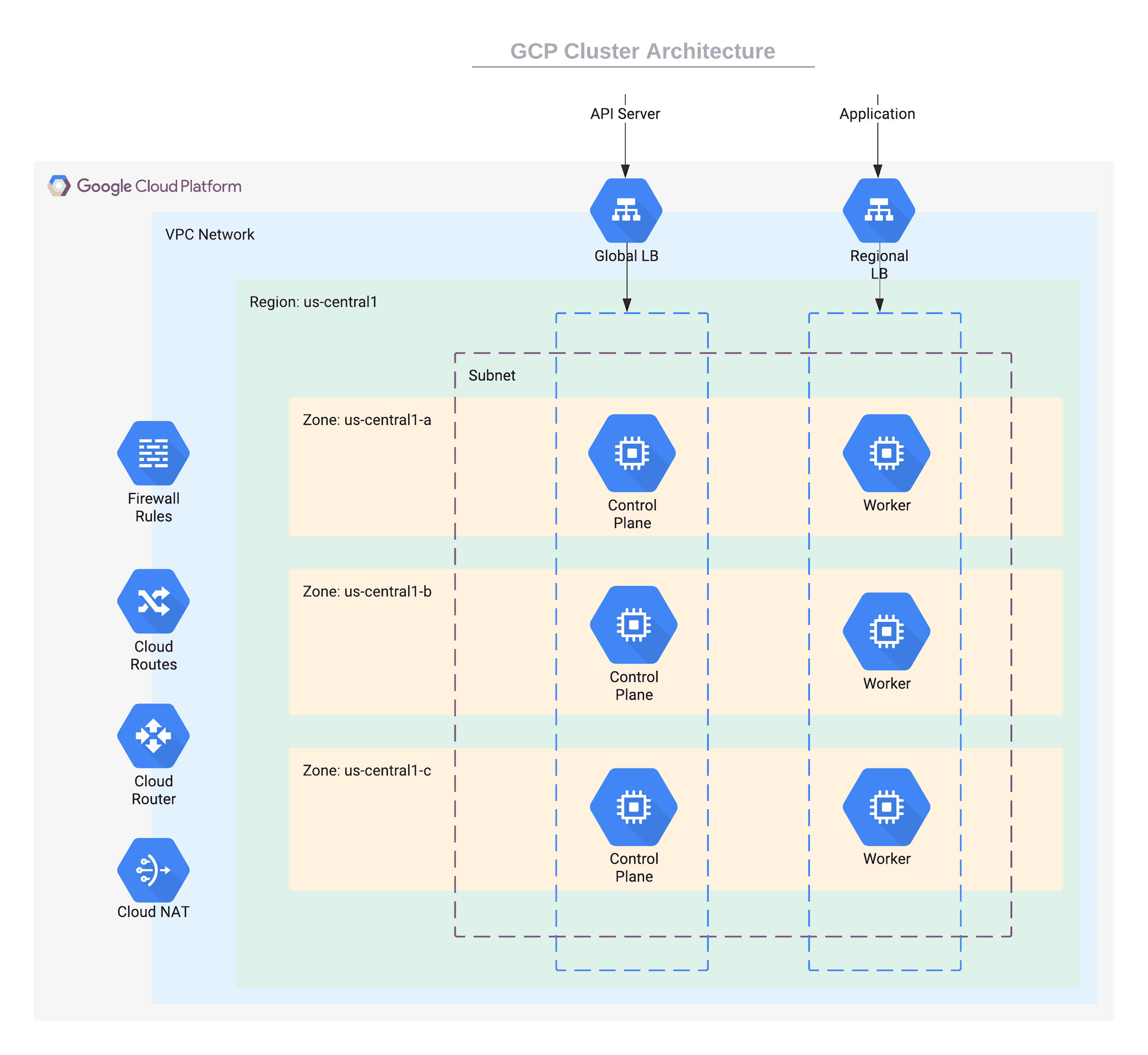 gcp_cluster_architecture.png