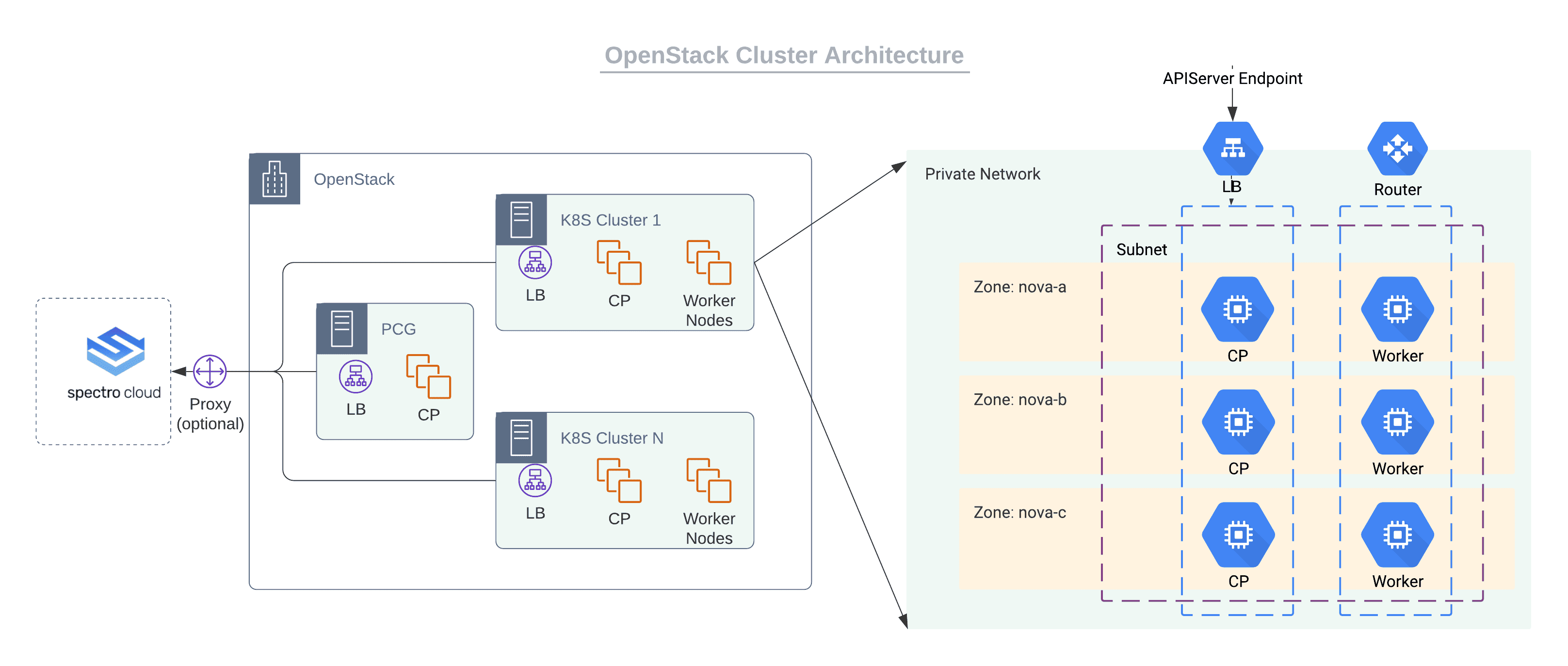 openstack_cluster_architecture.png