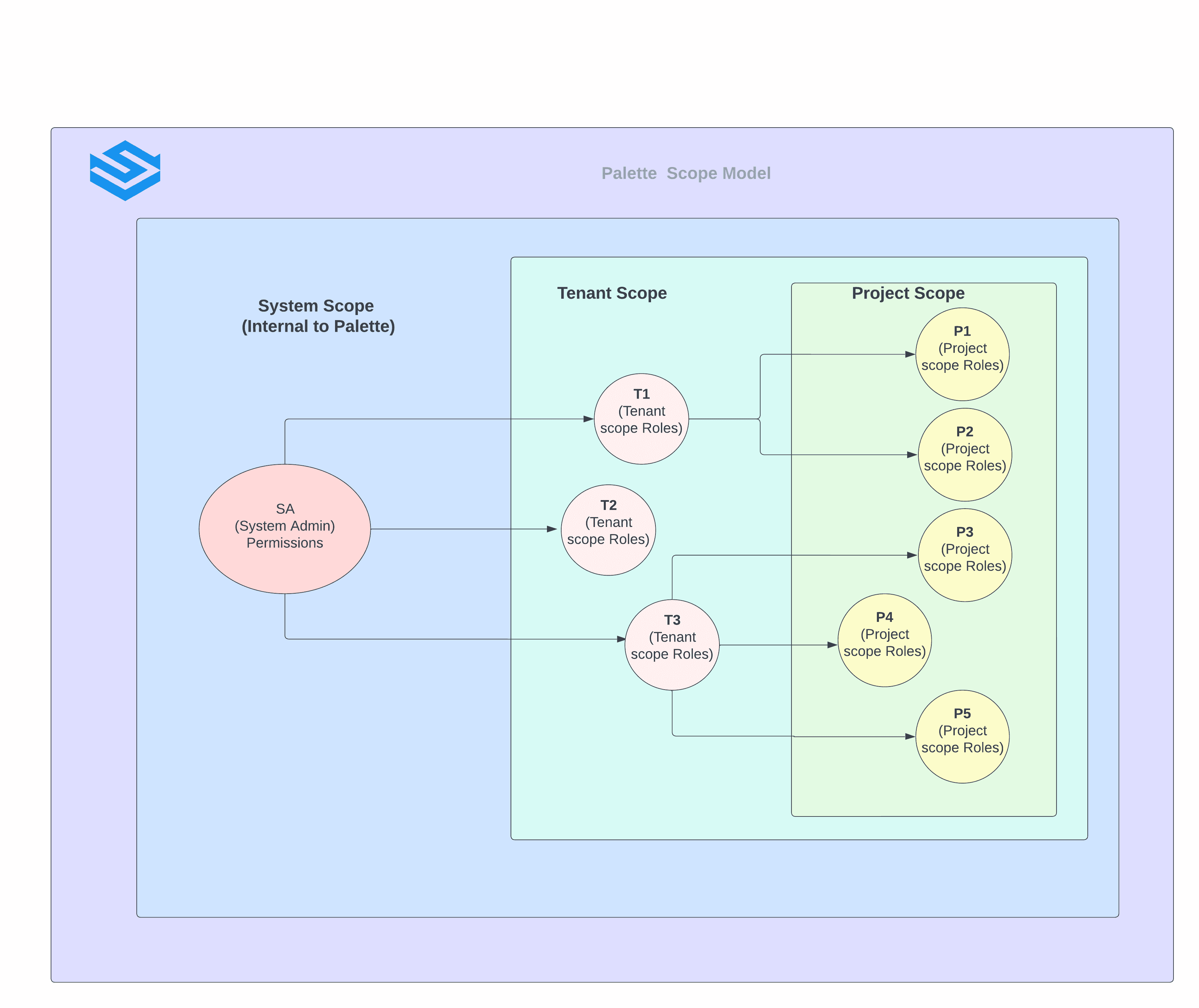 palette-rbac-scope.png