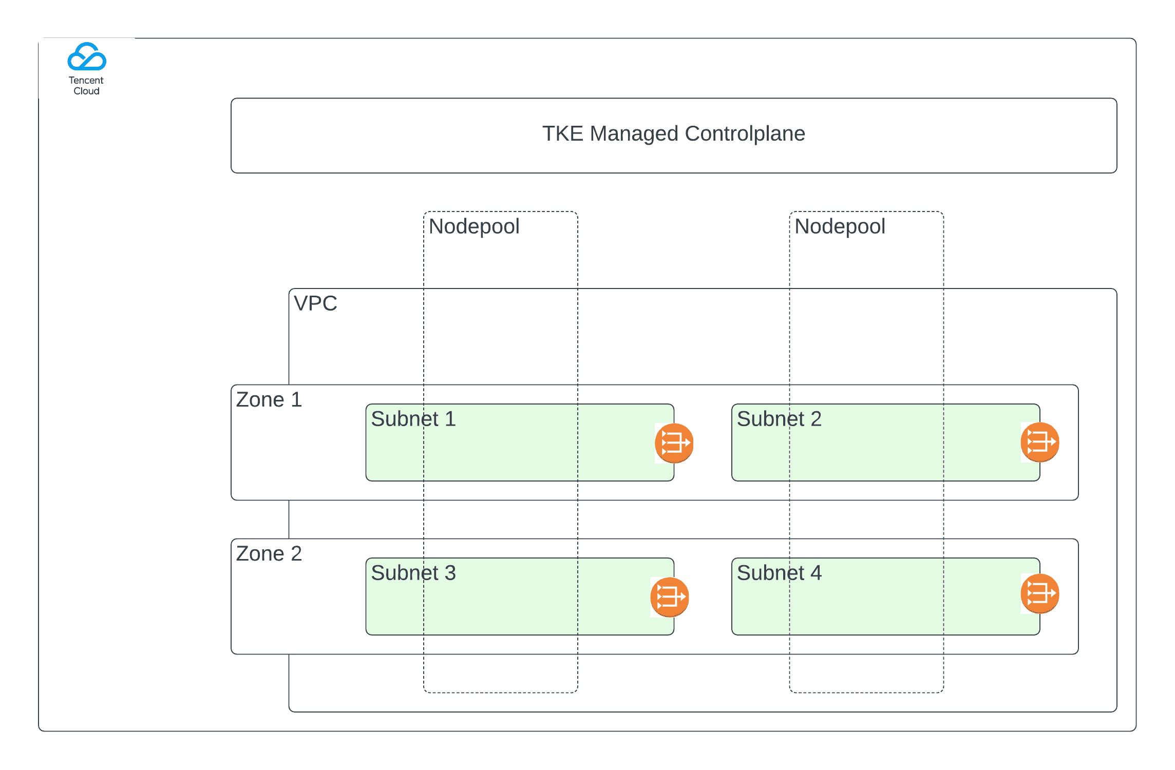 tencent-diagram.png